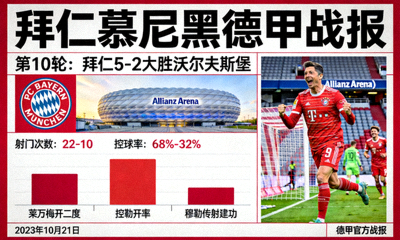拜仁慕尼黑德甲战报