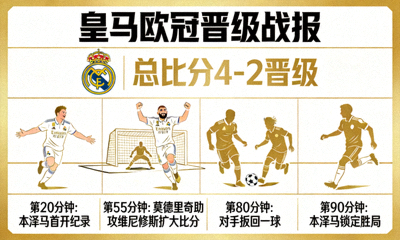 皇马欧冠晋级战报